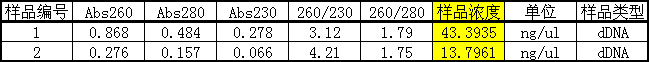 simgen-2×PCR Mix-植物/真菌DNA試劑盒-經 RNase A 處理過的未知真菌的 DNA 濃度