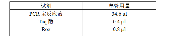 simgen-動(dòng)物組織DNA試劑盒-雞源性DNA熒光PCR檢測(cè)試劑盒-鴨源性DNA熒光PCR檢測(cè)試劑盒-豬源性DNA熒光PCR檢測(cè)試劑盒-Sim-100超微量分光光度計(jì)-熒光PCR反應(yīng)體系