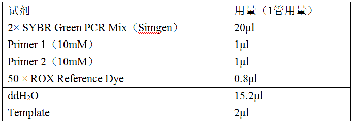 simgen-植物DNA試劑盒-反應體系