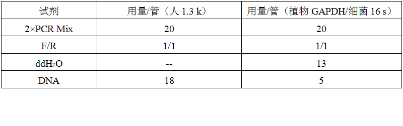 快速通用型基因組DNA提取試劑盒-2×PCR Mix-溶菌酶-擴增體系